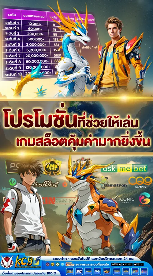 รีวิวเกมสล็อต